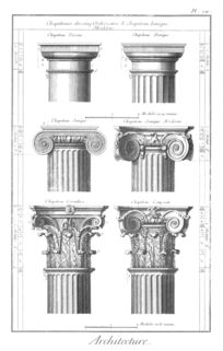 男式建筑和女式建筑 古希腊三大柱式