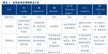 大摩高盛瑞银是什么