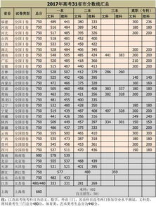 湖北一本线录取分数线？2023湖北省一本线预估多少分