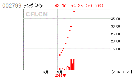 广东省广告集团股份有限公司