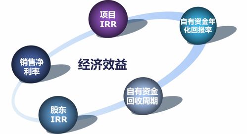 六大指标读懂如何从市场角度评价一个项目 