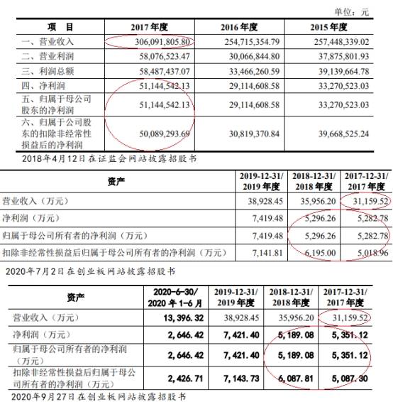 我公司去年按万分之五交纳固定资产印花税，今年又增加固定资产。请问今年如何缴纳印花税？