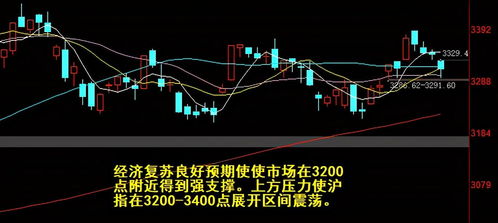 A股震荡中的磨底反弹或遇波折