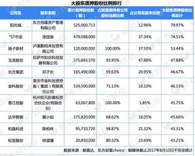 谁会变成 教育圈的乐视 股权质押大潮已退谁在裸泳 