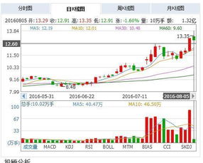 可否用股票的盈利去加仓（继续买股）？