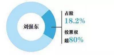 筹资一千万元投资一项目，有A B两个方案，A普通股200万资金成本13%，公司债券200万资金成本12%长期借款...