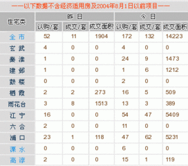 每日行情播报 2月14日