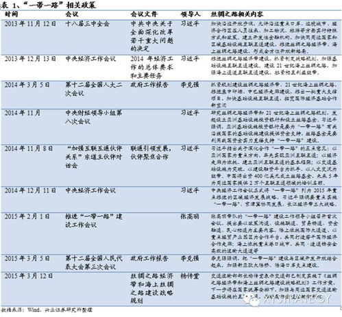 股票，深证的一路一带 有哪些！？！？