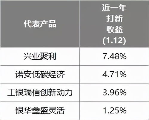 最近申购新债的收益如何？