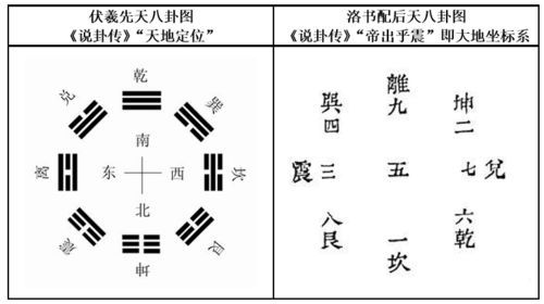 轻松学 易经 周易 卦序的河洛结构法则