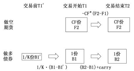 正回购灰度GBTC,正回购交易规则