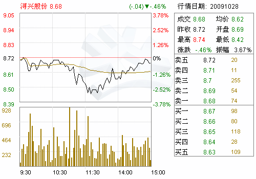 福建浔兴拉链科技股份有限公司薪资待遇咋样啊，有哪位大哥知道，尽量说具体点女生进去做什么比较好能学到