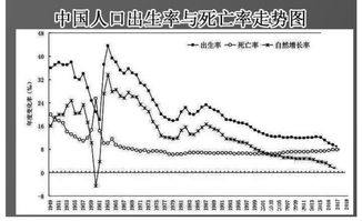 为什么最近房价要跌5成?原因是什么？