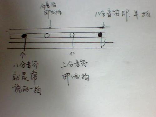 二全音符怎么写图片 图片搜索