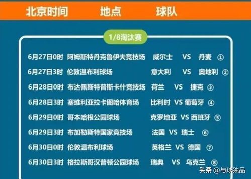 欧洲杯淘汰赛比分竞猜规则分析（欧洲杯淘汰赛比分竞猜规则分析图） 第1张