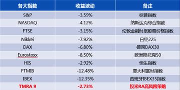 厦门宜信财富，有哪些固定收益类理财，据说年化收益在10%到12%，是真的吗？安全可靠吗？