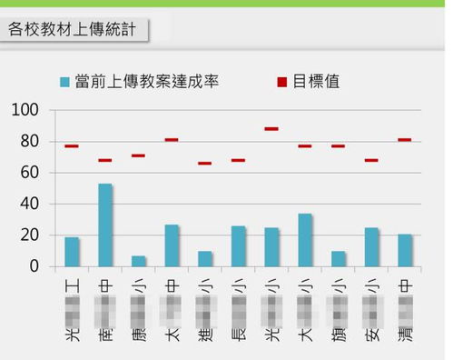 任务完成率怎么算 