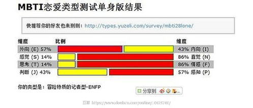 玩史上最靠谱恋爱类型测验啦 