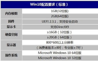 i3三代电脑能安装win10