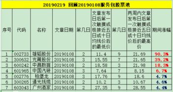 20190219 回顾20190108服务包股票池