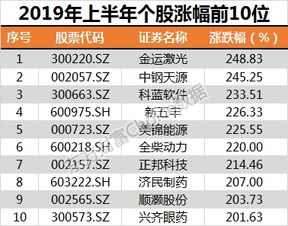 东方财富跌了多少