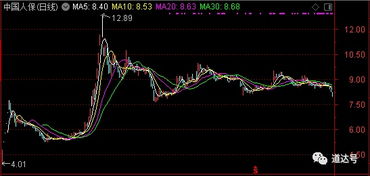 你好！怎么看一只股票涨到那个最高价位会下跌？