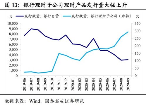 什么是利率债