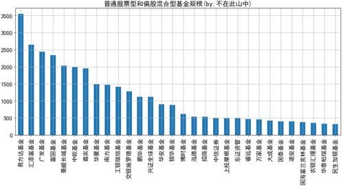 想买点偏股基金，南方基金的南方誉丰(009351)、中欧基金的中欧嘉和(009210)都是新发基，哪个好啊？