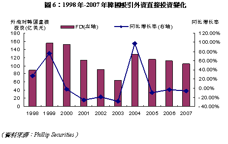 韩国现在的经济状况如何？