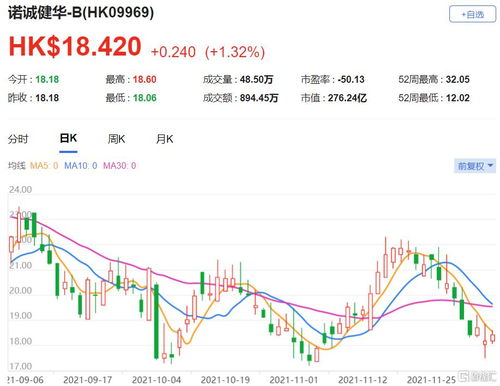 中升控股(00881)股价大涨超过4%，最终控股股东增持80万股，拟进一步增持股权