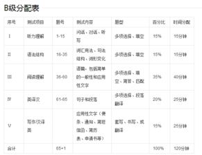 请问A类和B类有什么区别？