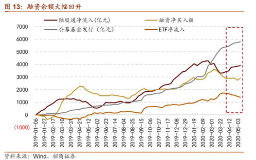 中证500 的几个ETF 有什么区别