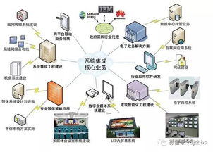 弱电的用途知识小分享