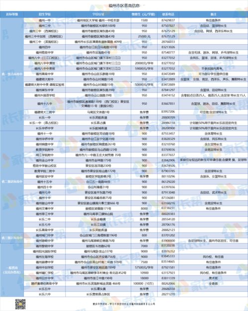 福州市区47所普高一览,福州中考有哪些高中可以选择 