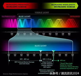 膜手机黑科技 有效防止眼睛近视保护隐私安全 