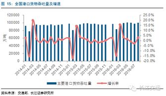 重磅 中国多式联运深度研究报告