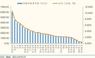 股票质押业务计算