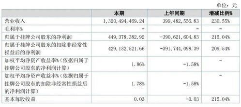 证卷公司的投资顾问一般一月多少工资？工资是怎么算的