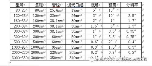 怎么选择光学测试仪器 这些产品为您分忧