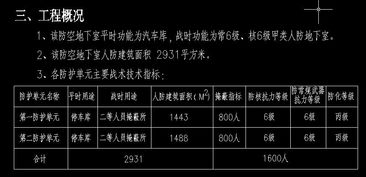 非人防地下室钢筋含量多少？非人防地下室钢筋含量有多少？