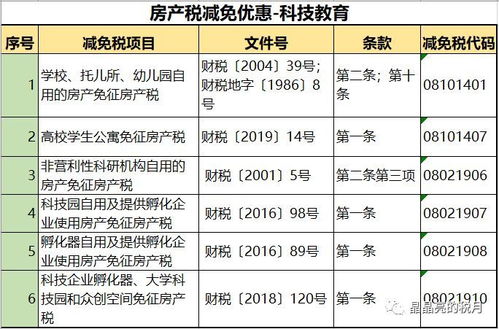 账面土地评估增值如何计入房产原值缴纳房产税