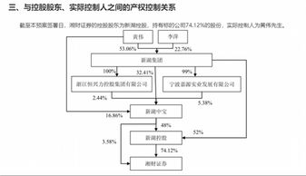 在一般上市公司中，证券部(或其它名称)和财务部门的关系是怎样的?下属部门?