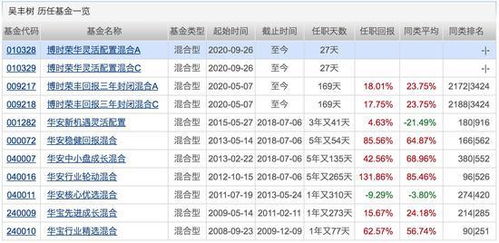 可转债基金规模猛增 多只产品年内收益逼近30 下周10只基金发行 