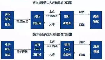 加密货币和数字货币,加密数字货币和虚拟币有什么区别