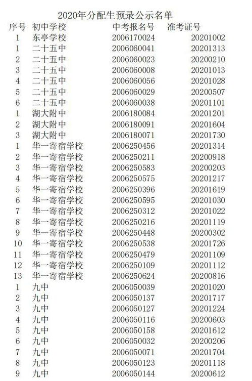 速看 华师一等10所高中分配生预录名单公布 含2020五调各区划线汇总