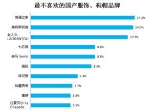 国产中档服装品牌排行榜中年女装品牌大全排行榜 中年妈妈品牌女装十大名牌 