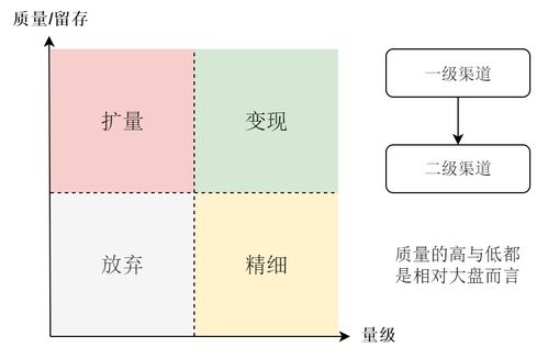 深度 流量分析 人工智能 终身学习者 CSDN博客 