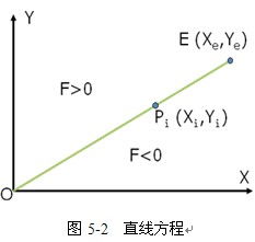 横向进给脉冲量 0.001mm/pluse 是什么意思啊-？