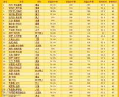 NBA技术统计PPR