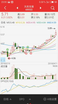 同花顺的股票均线是什么颜色的